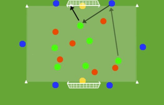 Possesso palla orientato 6vs6 + 6 jolly+ 2&nbsp;portieri