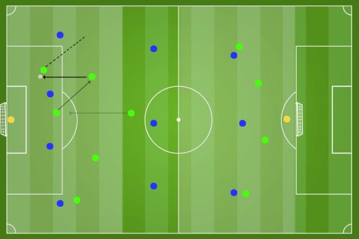 Attacco contro difesa