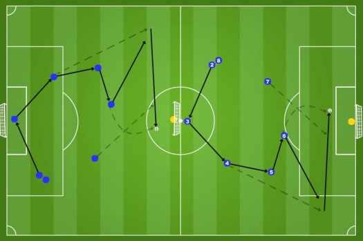Attivazione di tecnica&nbsp;funzionale