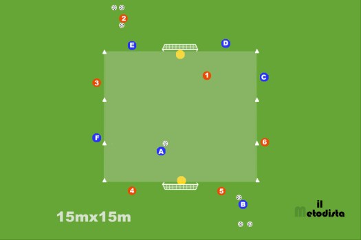 Duelli da 1vs1 a 2vs2 a&nbsp;rotazione.