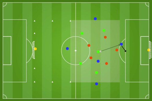 Possesso: 5 vs 5 + 5 jolly con verticalizzazione