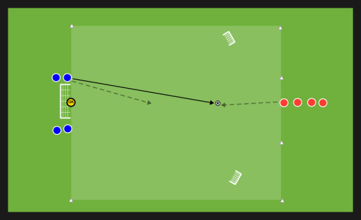 1vs1 : frontale, laterale,&nbsp;dorsale.